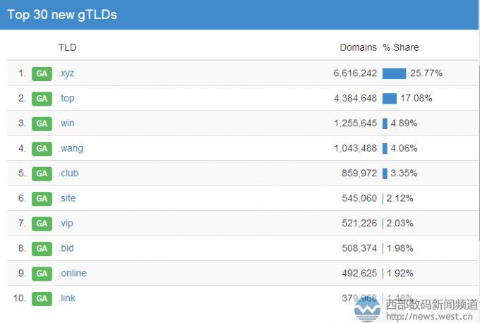 .top꣺ÿ100עͻ400