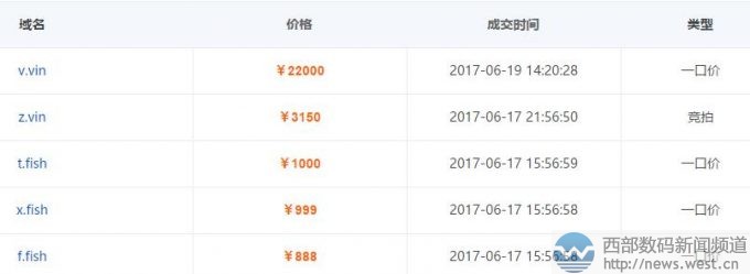 v.vin����λ�����Σ�������ַ���������������ɽ�