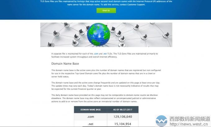 �����ţ�.com����ȫ��ע�����״�ͻ��1.29��