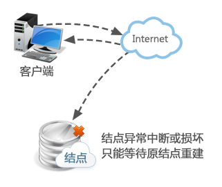 ֻ��ԭ����ؽ�